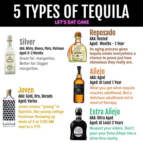 Can I use a different type of alcohol instead of tequila?